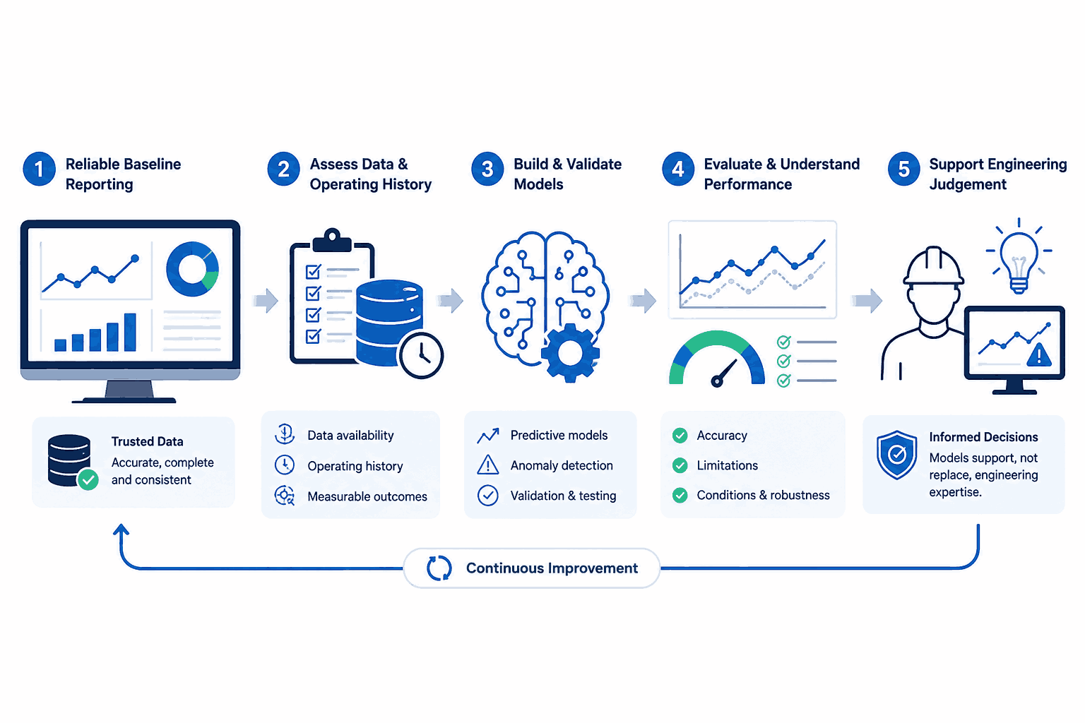 Analytics Software
