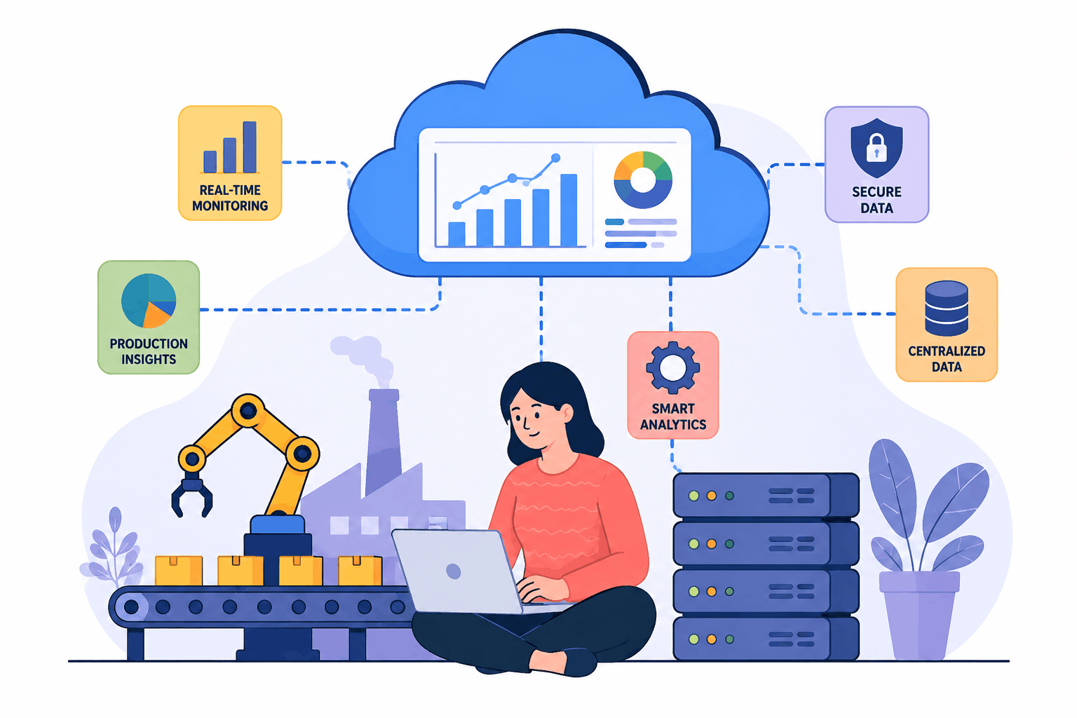 Cloud-based manufacturing insights