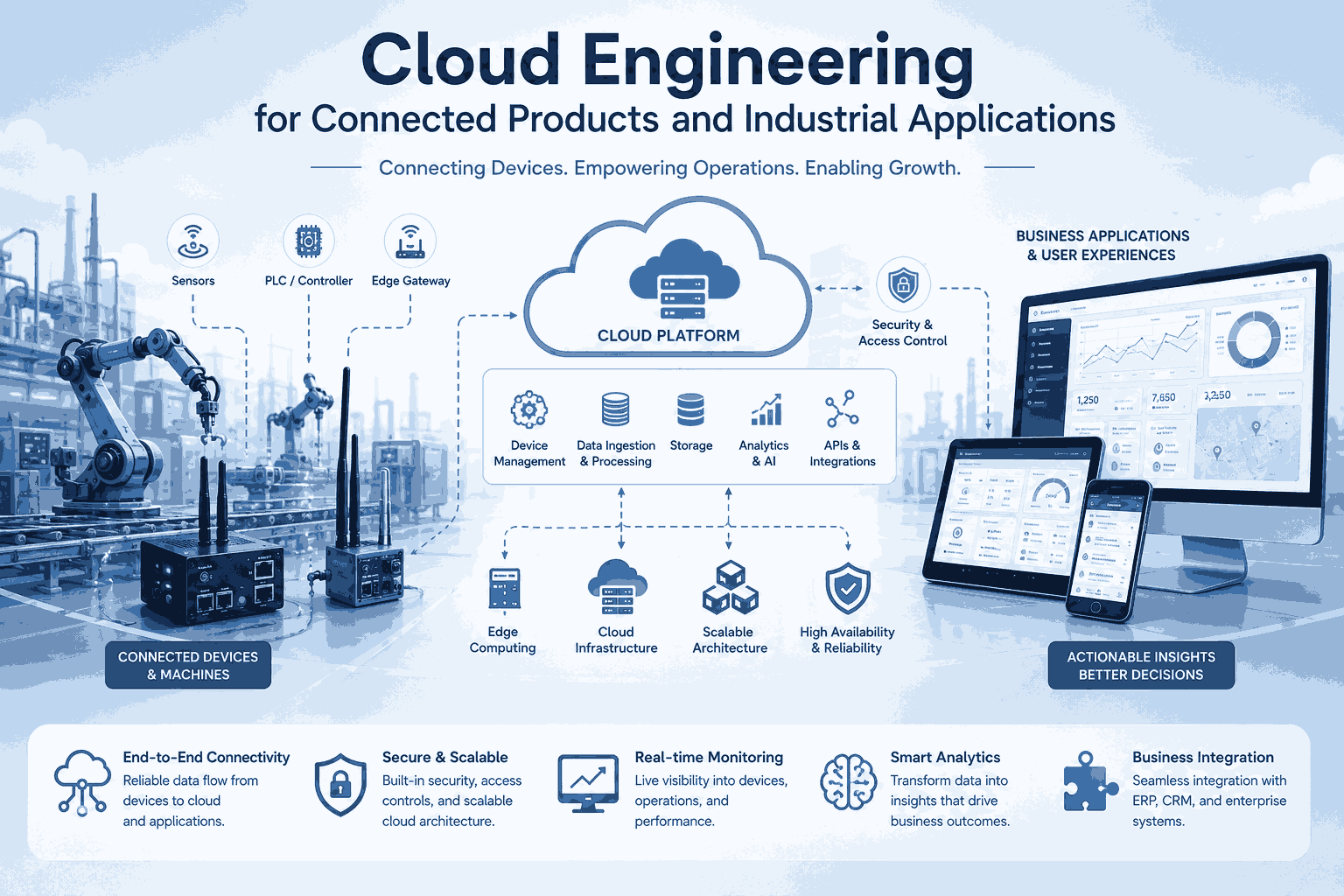 Cloud Engineering Solutions