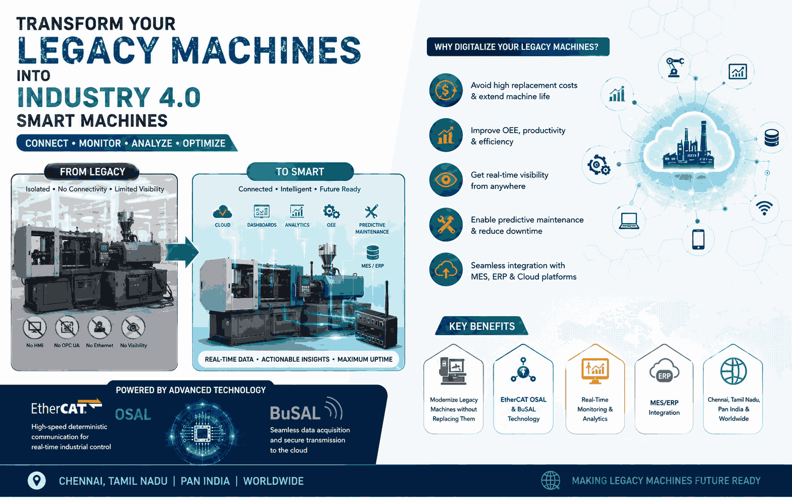EtherCAT OSAL and BuSAL solutions for legacy machine IoT integration by MayilVeera