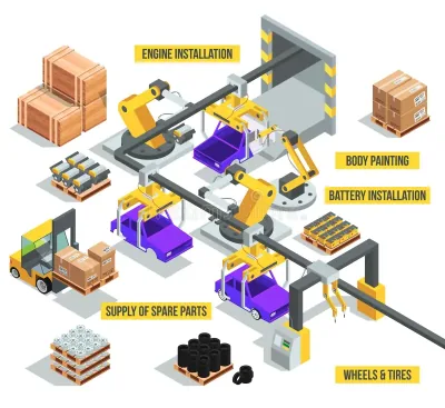Automotive component manufacturing