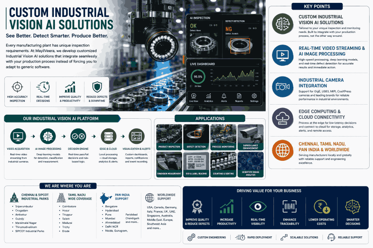 Custom Industrial Vision AI solutions for manufacturing, surveillance and industrial automation by MayilVeera