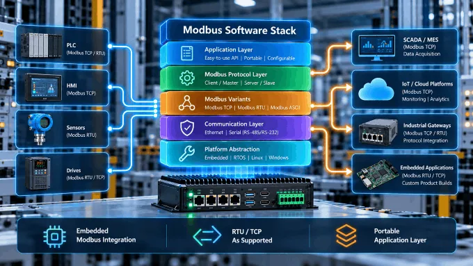 Modbus Software Stack
